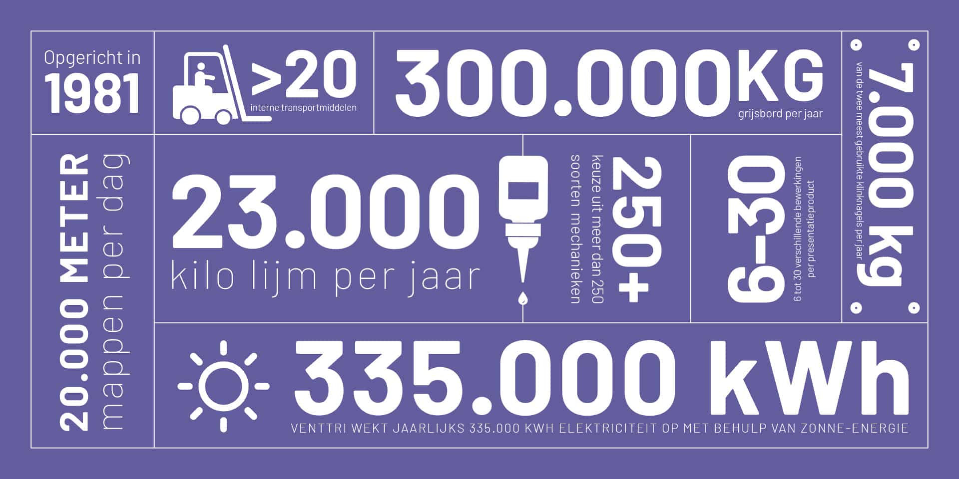 infographic Venttri